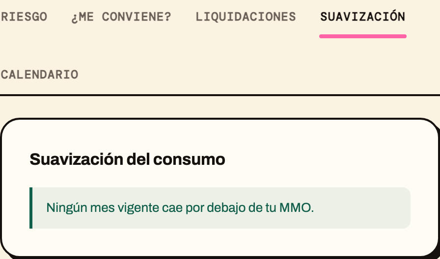 Suavización del consumo, sin meses por debajo de la Meta Mínima de Operación