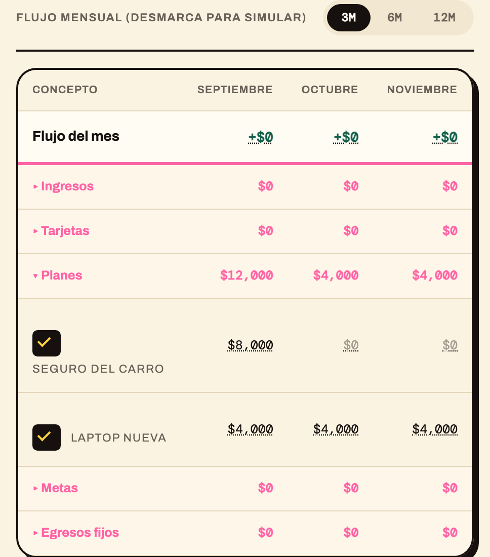 Sección Planes expandida en el tab Flujo, mostrando el monto proyectado de cada plan mes por mes